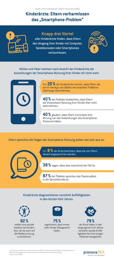 Foto: Eltern verharmlosen das "Smartphone-Problem" / Studie "Smart Aufwachsen 2019?" der pronova BKK