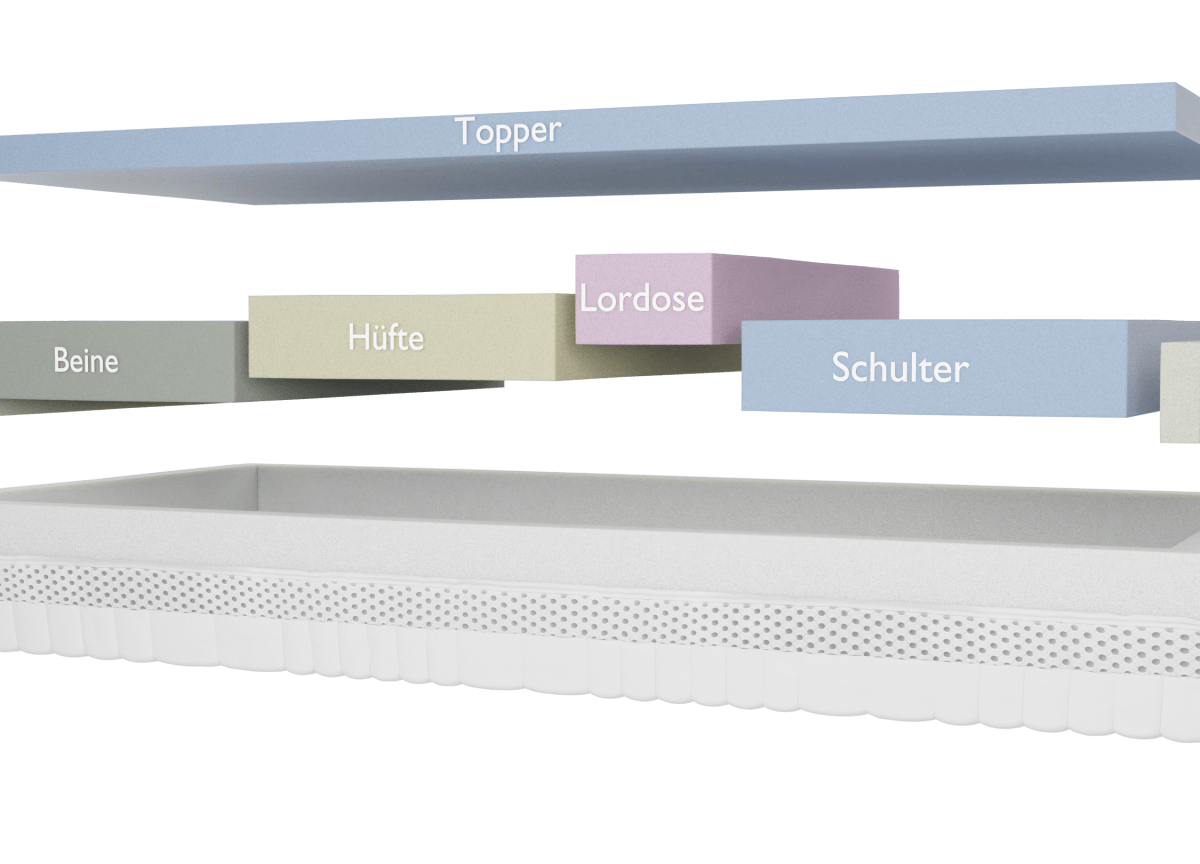 Orthopädische Matratzen: Körperanpassung mit Physio-Konzepte