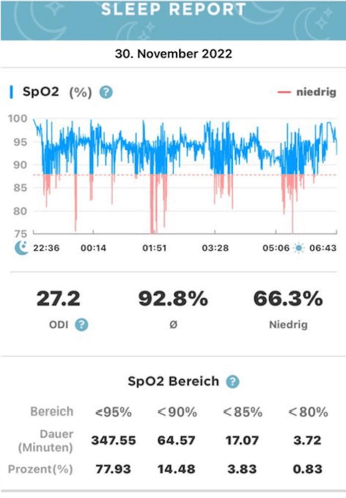 Basis Schlafanalyse Coaching » Schlafkampagne * Tipp